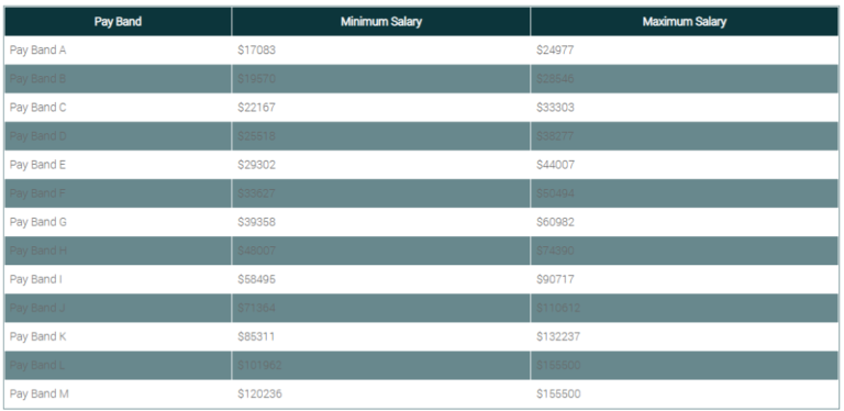 Us Marshal Salary After 20 Years