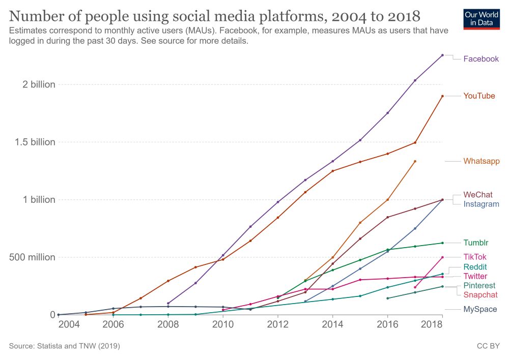 social media growth strategies